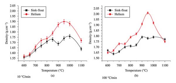 纖維制成的活性炭
